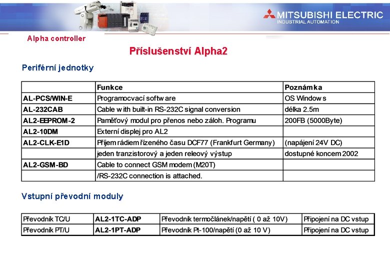 Industrial Automation Alpha controller Příslušenství Alpha 2 Periférní jednotky Vstupní převodní moduly 