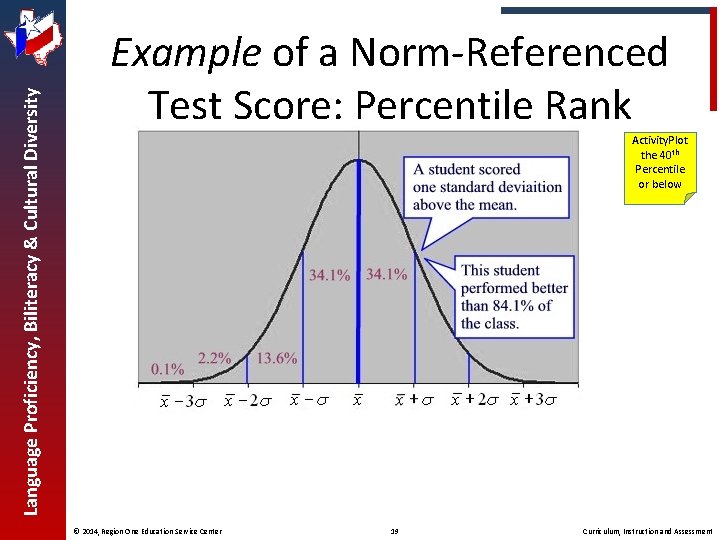 Language Proficiency, Biliteracy & Cultural Diversity Example of a Norm-Referenced Test Score: Percentile Rank