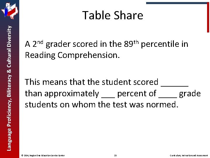 Language Proficiency, Biliteracy & Cultural Diversity Table Share A 2 nd grader scored in