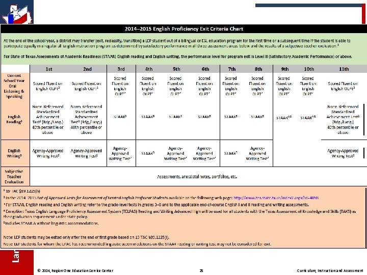 Language Proficiency, Biliteracy & Cultural Diversity © 2014, Region One Education Service Center 25