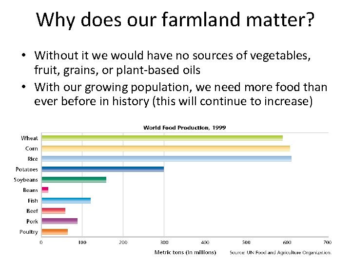 Why does our farmland matter? • Without it we would have no sources of