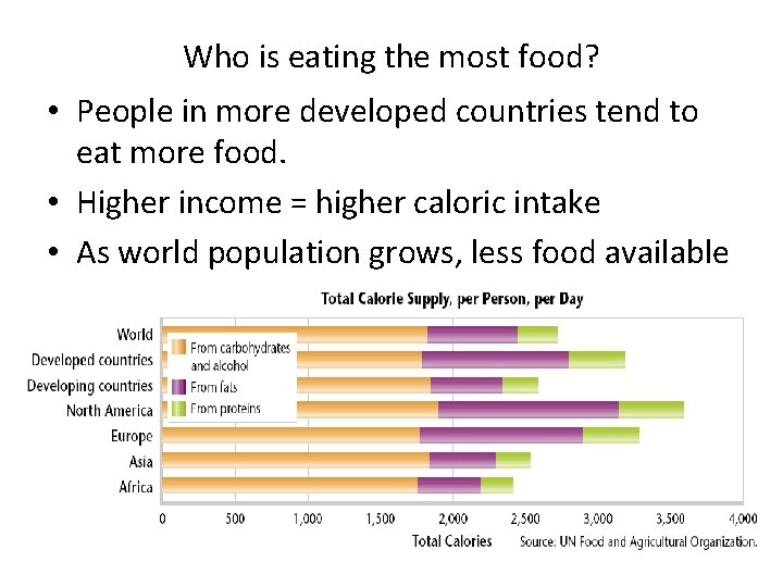 Who is eating the most food? • People in more developed countries tend to