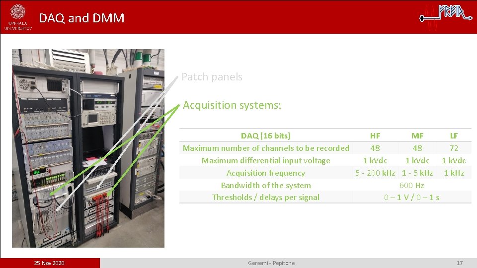 DAQ and DMM Patch panels Acquisition systems: DAQ (16 bits) HF MF LF Maximum