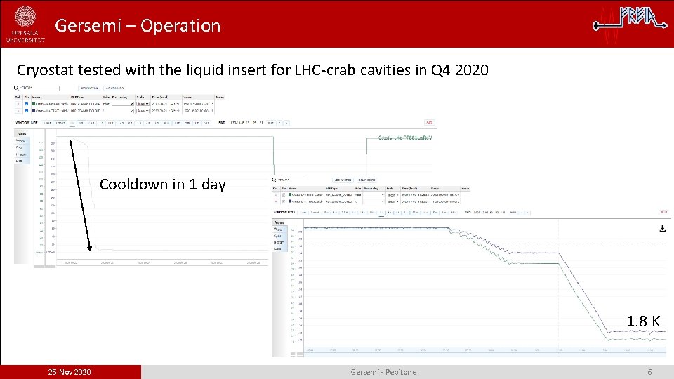 Gersemi – Operation Cryostat tested with the liquid insert for LHC-crab cavities in Q