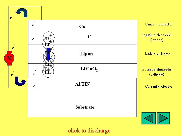 e - e e Cu - - e Li + M - + e