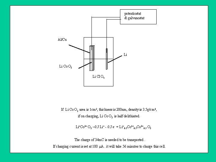 potentiostat & galvanostat Al/Cu Li Li Co O 2 Li Cl O 4 If