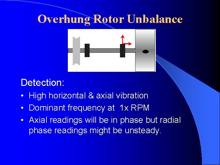 Overhung Rotor Unbalance Detection: • High horizontal & axial vibration • Dominant frequency at