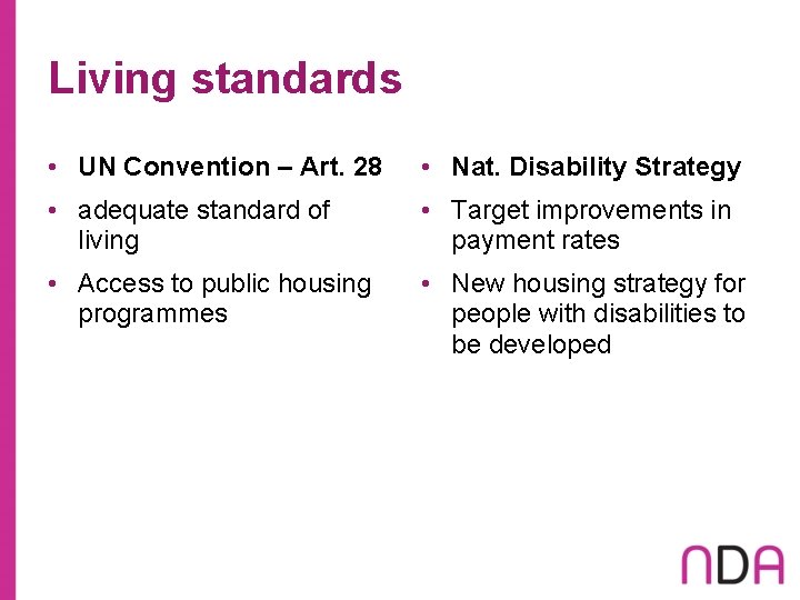 Living standards • UN Convention – Art. 28 • Nat. Disability Strategy • adequate