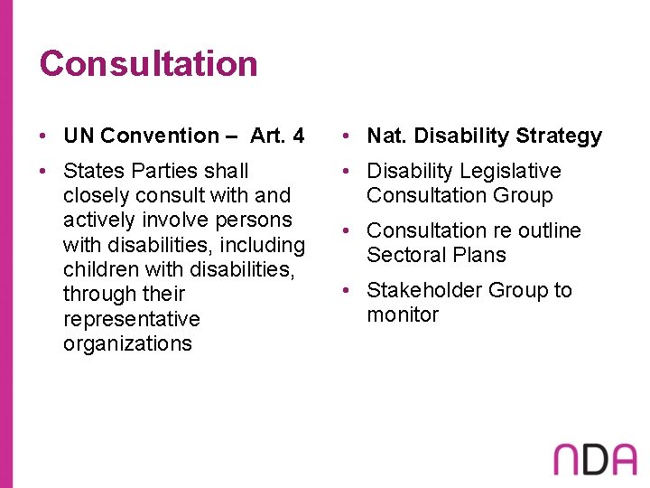 Consultation • UN Convention – Art. 4 • Nat. Disability Strategy • States Parties