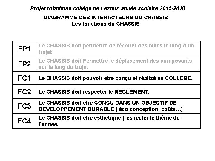 Projet robotique collège de Lezoux année scolaire 2015 -2016 DIAGRAMME DES INTERACTEURS DU CHASSIS