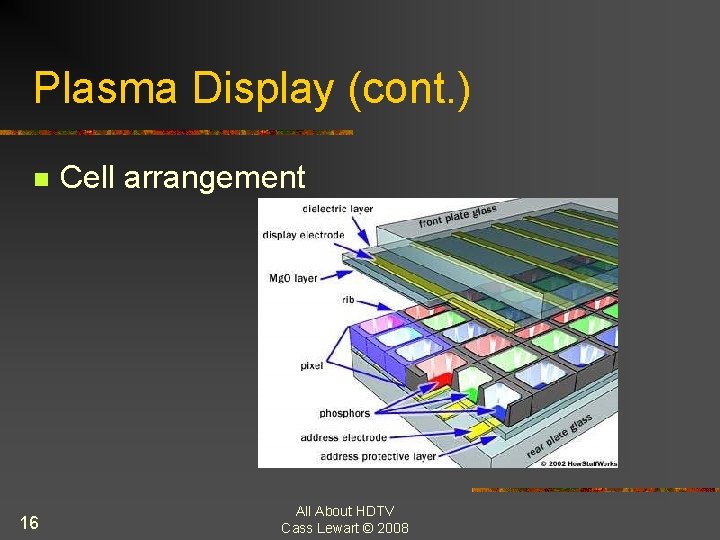 Plasma Display (cont. ) n 16 Cell arrangement All About HDTV Cass Lewart ©