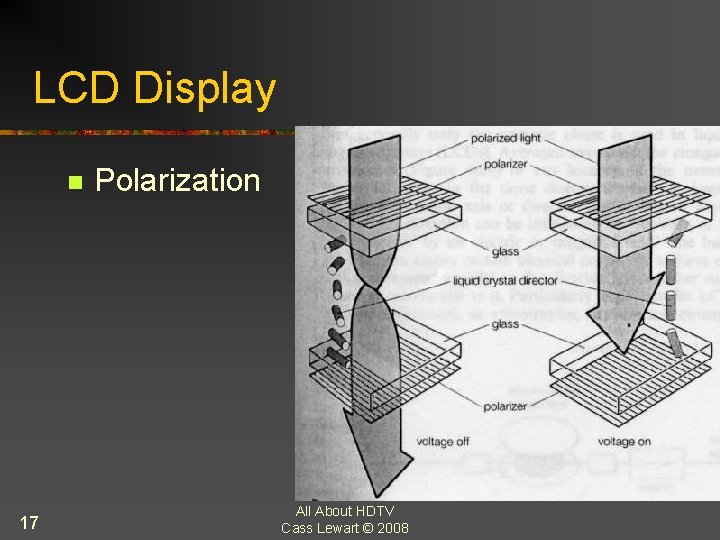 LCD Display n 17 Polarization All About HDTV Cass Lewart © 2008 