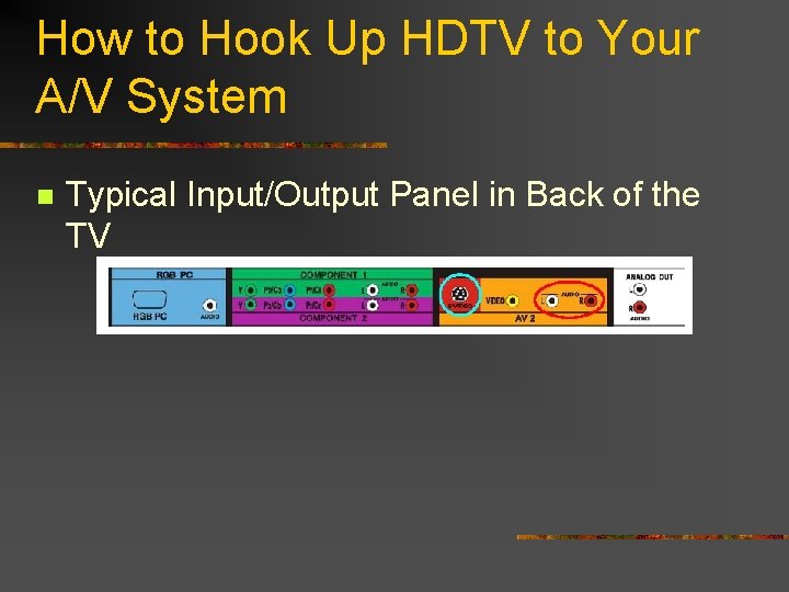 How to Hook Up HDTV to Your A/V System n Typical Input/Output Panel in