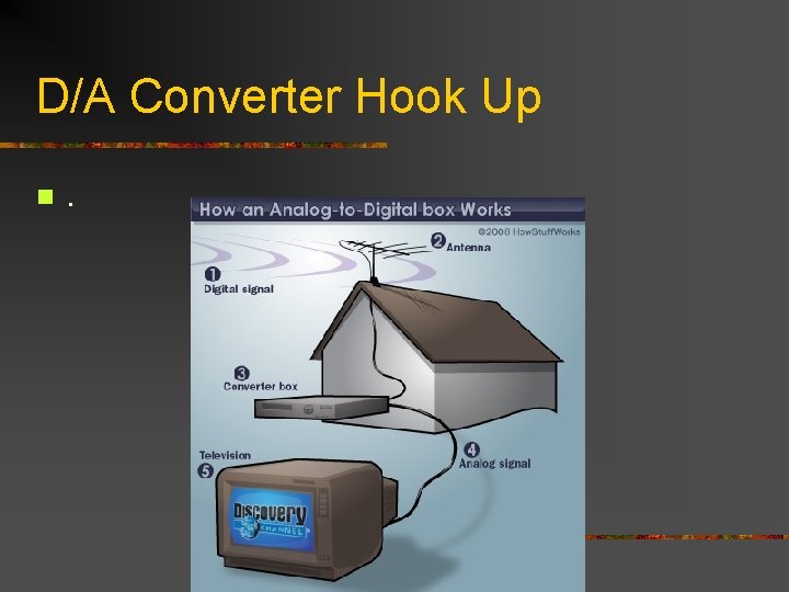 D/A Converter Hook Up n . 