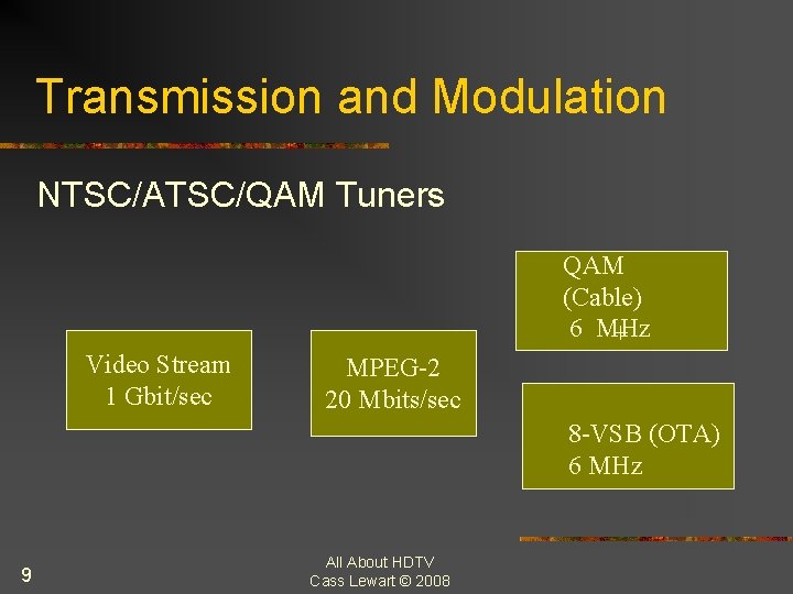 Transmission and Modulation NTSC/ATSC/QAM Tuners QAM (Cable) 6 MHz + Video Stream 1 Gbit/sec