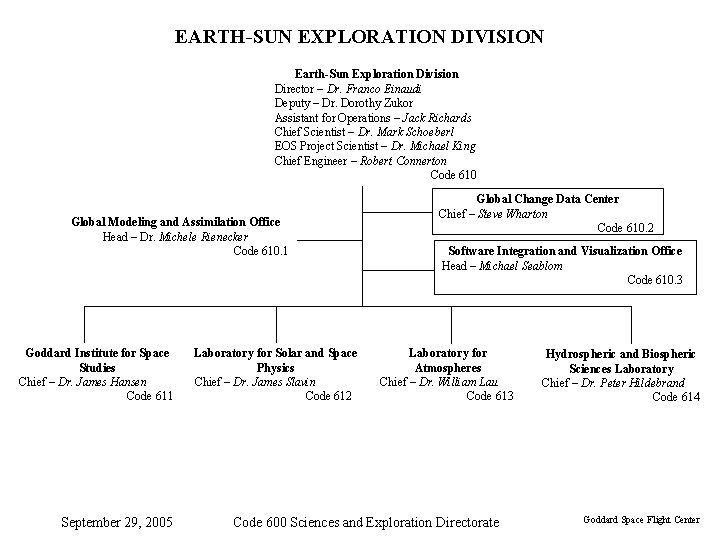 EARTH-SUN EXPLORATION DIVISION Earth-Sun Exploration Division Director – Dr. Franco Einaudi Deputy – Dr.