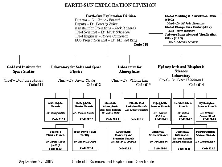 EARTH-SUN EXPLORATION DIVISION Earth-Sun Exploration Division Director – Dr. Franco Einaudi Deputy – Dr.