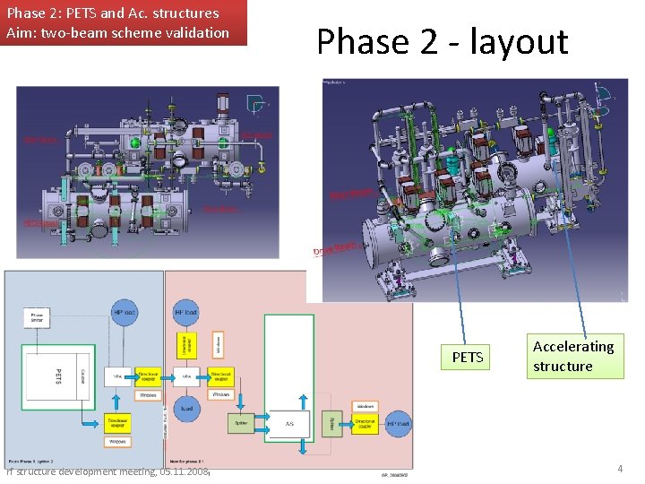 Phase 2: PETS and Ac. structures Aim: two-beam scheme validation Phase 2 - layout