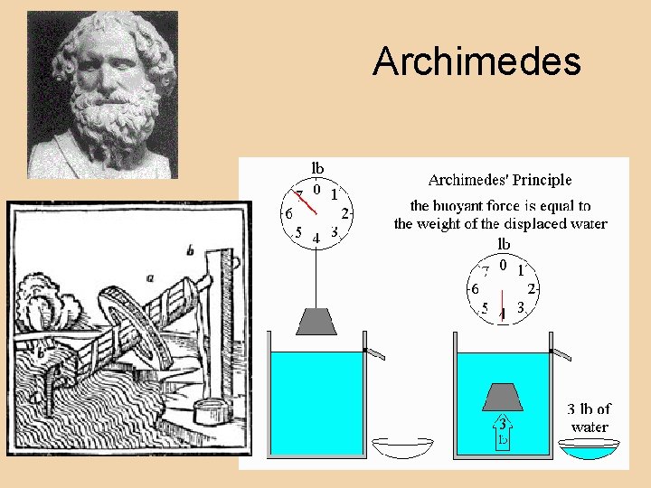Archimedes 