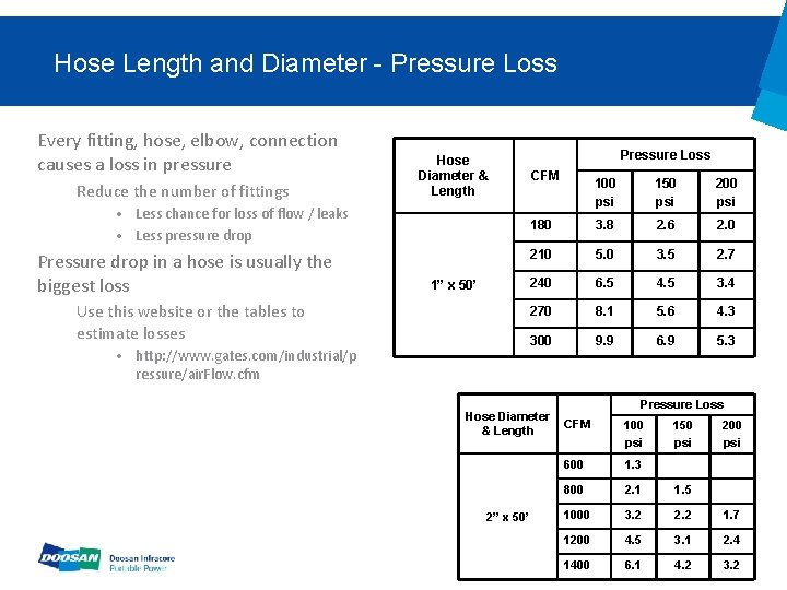 Hose Length and Diameter - Pressure Loss Every fitting, hose, elbow, connection causes a