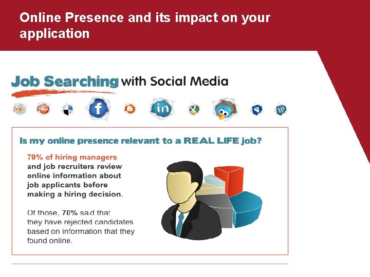 Online Presence and its impact on your application 