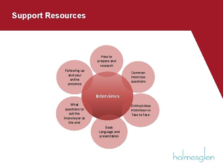 Support Resources How to prepare and research Following up and your online presence Common