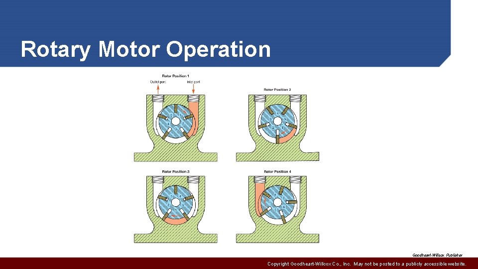Rotary Motor Operation Goodheart-Willcox Publisher Copyright Goodheart-Willcox Co. , Inc. May not be posted