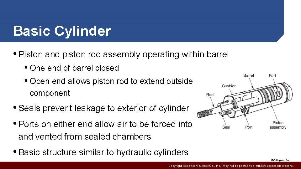 Basic Cylinder • Piston and piston rod assembly operating within barrel • One end