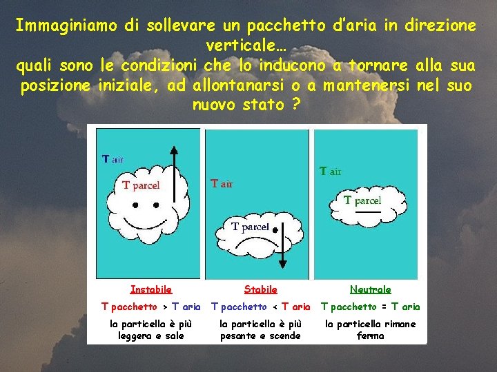 Immaginiamo di sollevare un pacchetto d’aria in direzione verticale… quali sono le condizioni che