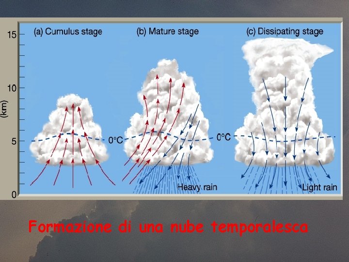 Formazione di una nube temporalesca 