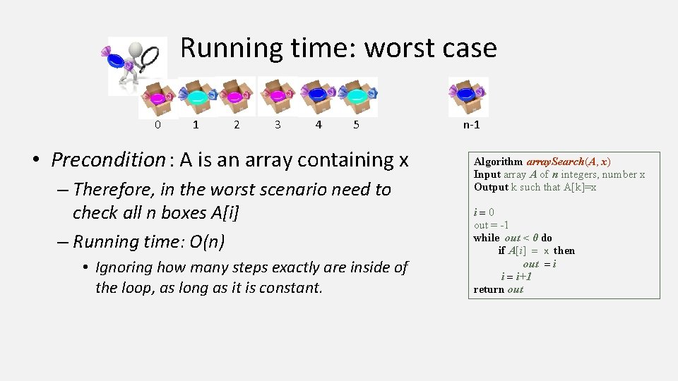Running time: worst case 0 1 2 3 4 5 • Precondition: A is Running time: worst case 0 1 2 3 4 5 • Precondition: A is