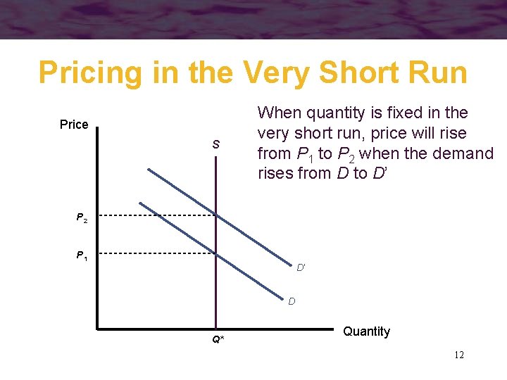 Pricing in the Very Short Run Price S When quantity is fixed in the