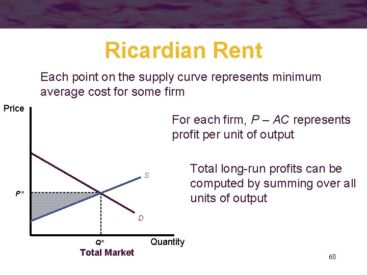 Ricardian Rent Each point on the supply curve represents minimum average cost for some