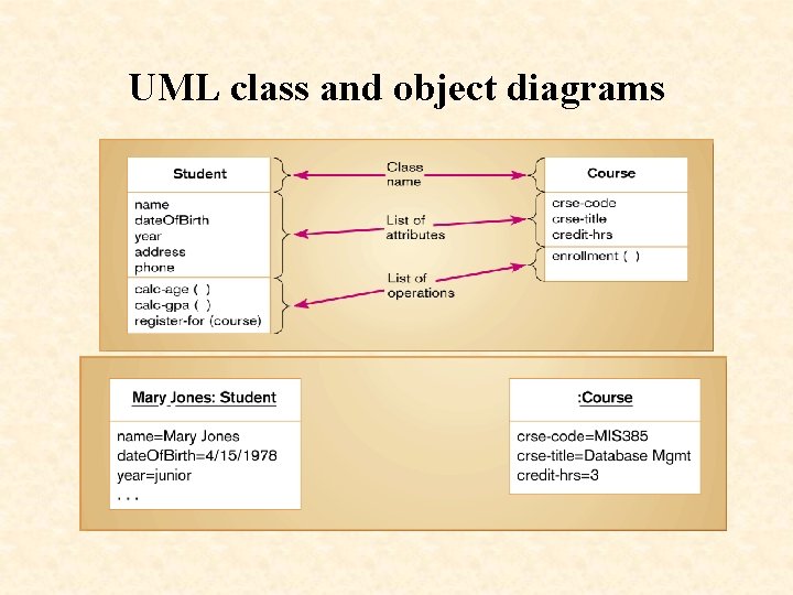 UML class and object diagrams 