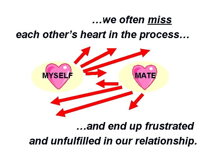 …we often miss each other’s heart in the process… MYSELF MATE …and end up