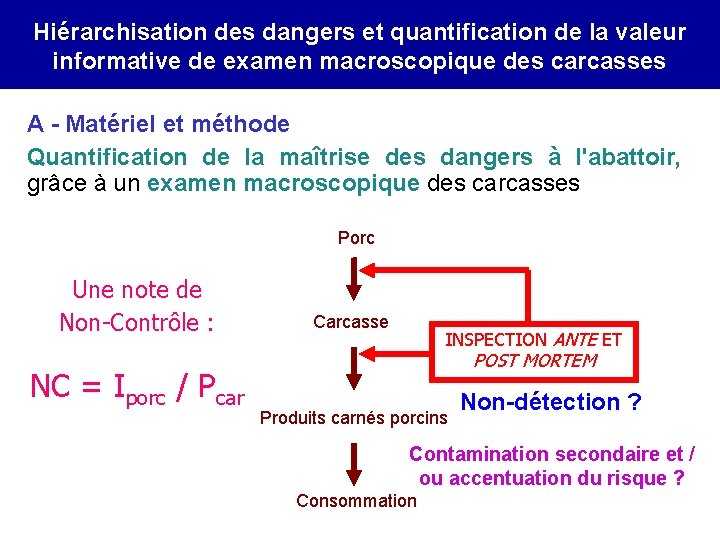 Hiérarchisation des dangers et quantification de la valeur informative de examen macroscopique des carcasses