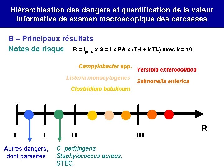 Hiérarchisation des dangers et quantification de la valeur informative de examen macroscopique des carcasses