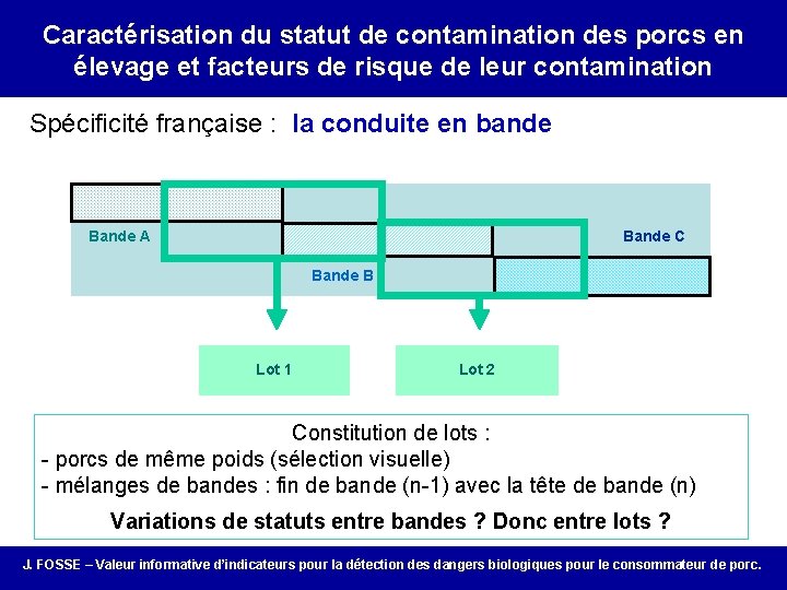 Correlation between porcs infection and Caractérisation du statuton-farm de contamination des porcs en élevage