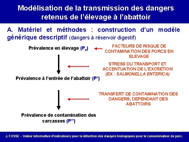 Correlation between porcsdes infection and Modélisation de la on-farm transmission dangers the status of