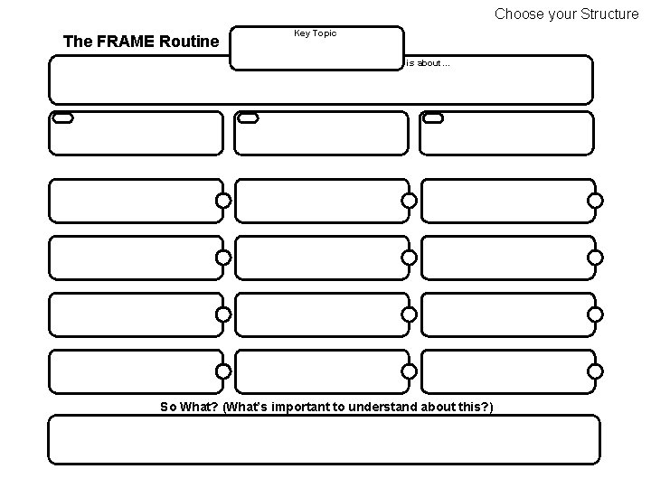 Choose your Structure The FRAME Routine Key Topic is about… So What? (What’s important