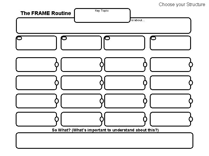 Choose your Structure The FRAME Routine Key Topic is about… So What? (What’s important