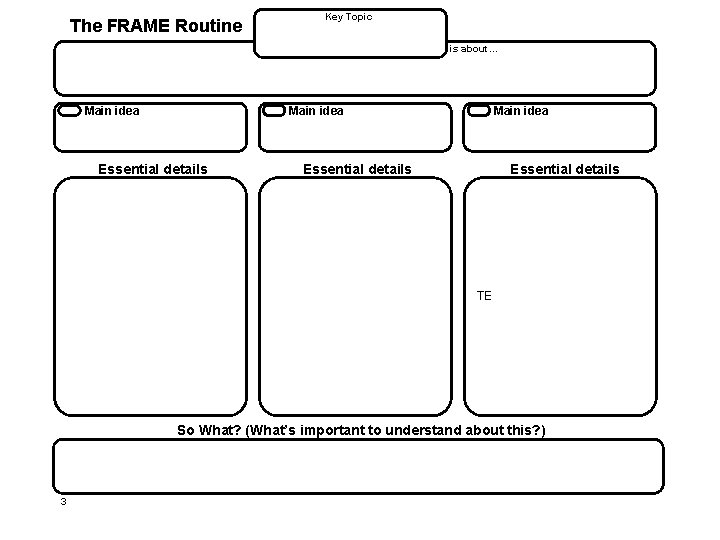 The FRAME Routine Key Topic is about… Main idea Essential details TE So What?