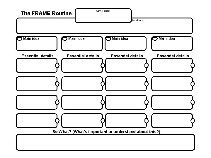 The FRAME Routine Key Topic is about… Main idea Essential details So What? (What’s