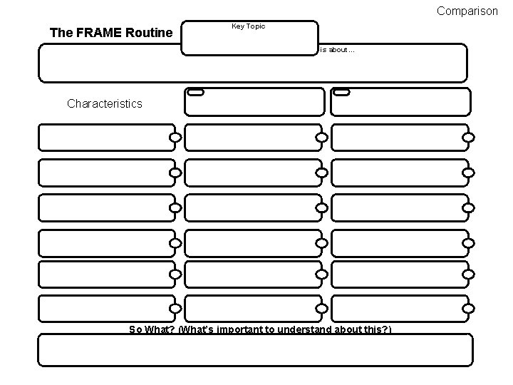 Comparison The FRAME Routine Key Topic is about… Characteristics So What? (What’s important to