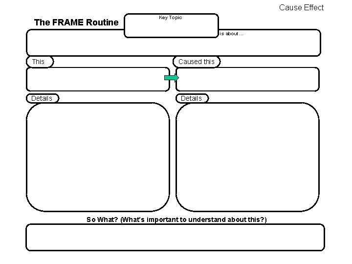 Cause Effect The FRAME Routine Key Topic is about… This Details Caused this Details