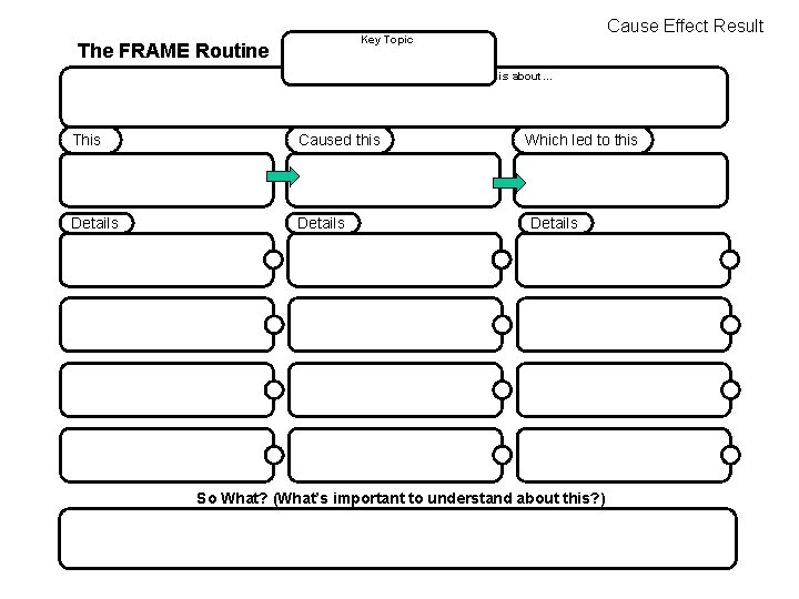 Cause Effect Result Key Topic The FRAME Routine is about… This Caused this Details