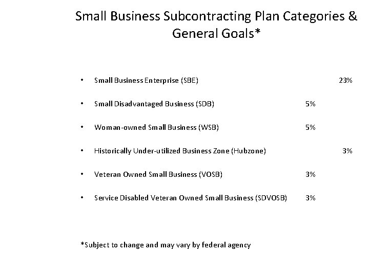 Small Business Subcontracting Plan Categories & General Goals* • Small Business Enterprise (SBE) •