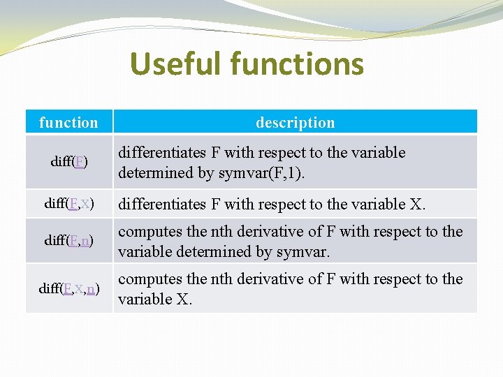Useful functions function diff(F) description differentiates F with respect to the variable determined by