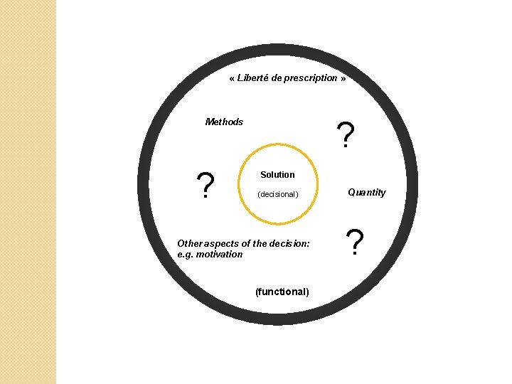  « Liberté de prescription » ? Methods ? Solution (decisional) Other aspects of