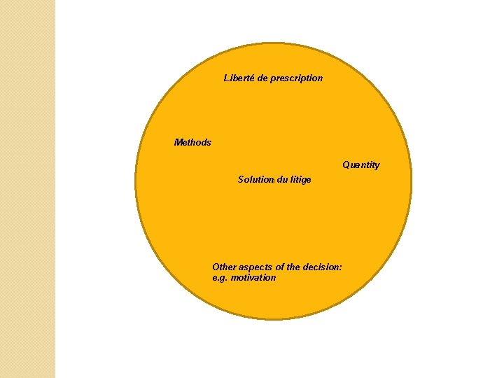 Liberté de prescription « Liberté de prescription » Methods Solution du litige (decisional) Other